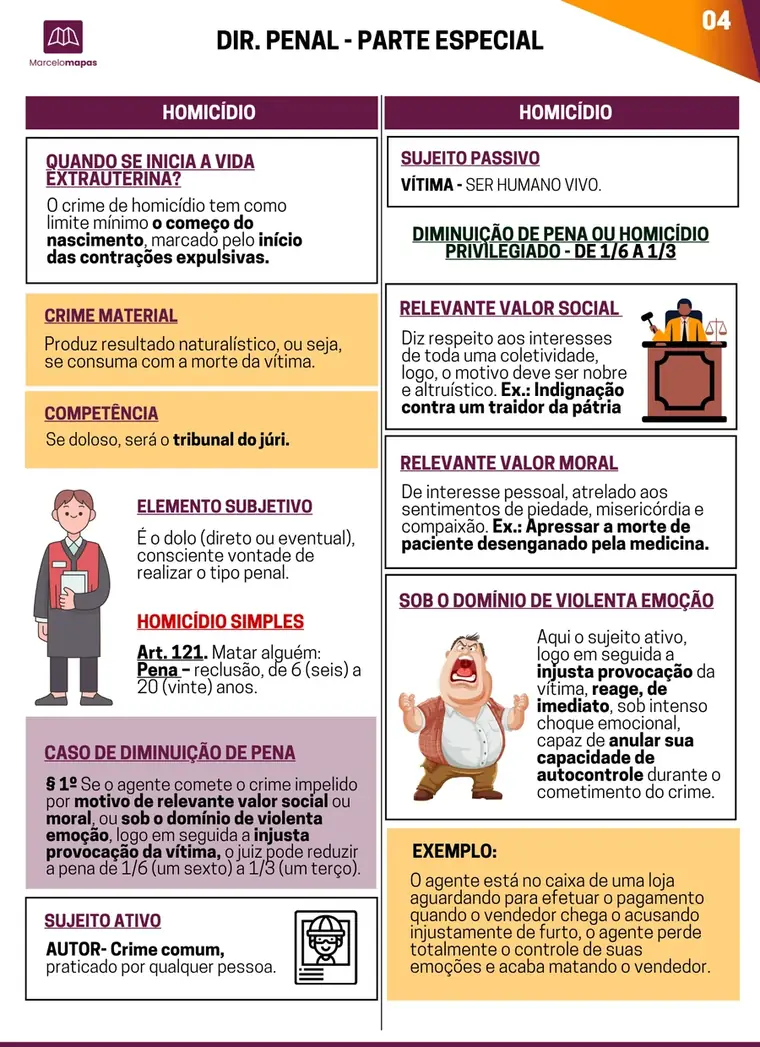 Resumo ilustrado do art. 121 — Homicídio