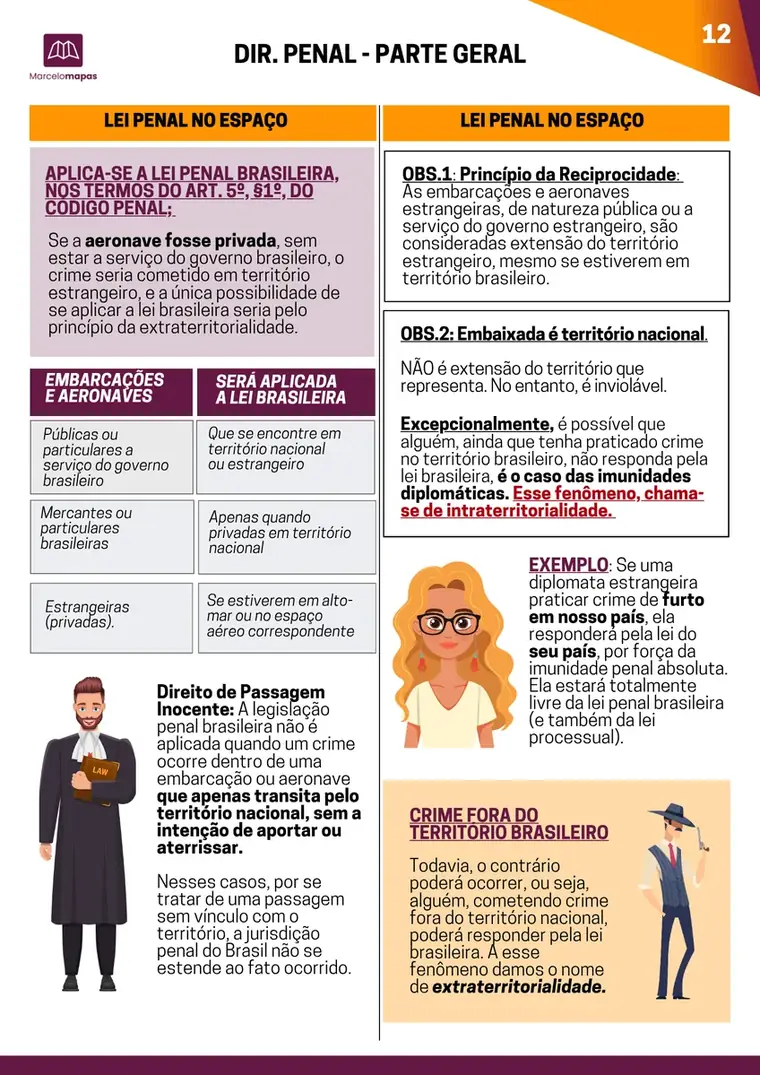 Amostra real do material — Lei Penal no Espaço