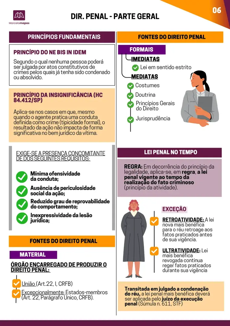 Amostra real do material — Princípios e Fontes